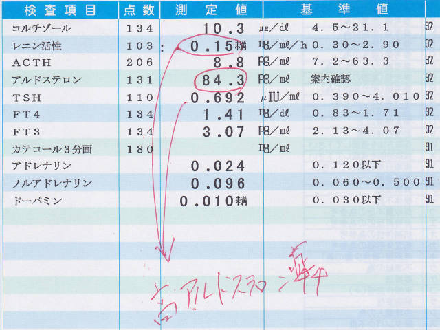高血圧 検査 高アルドステロン症