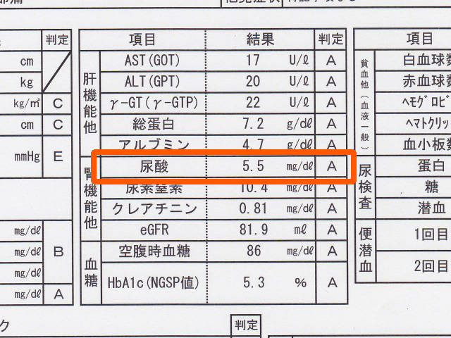 痛風予備軍