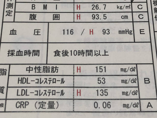 2019年度健康診断結果