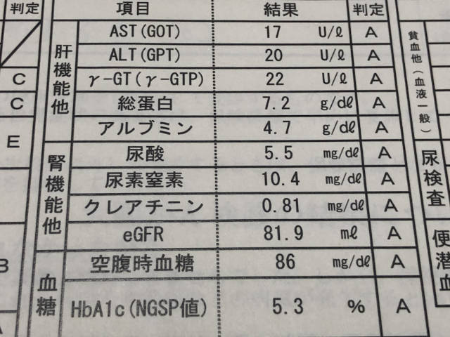 2019年度健康診断結果