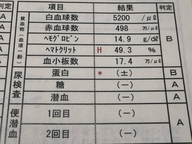 2019年度健康診断結果